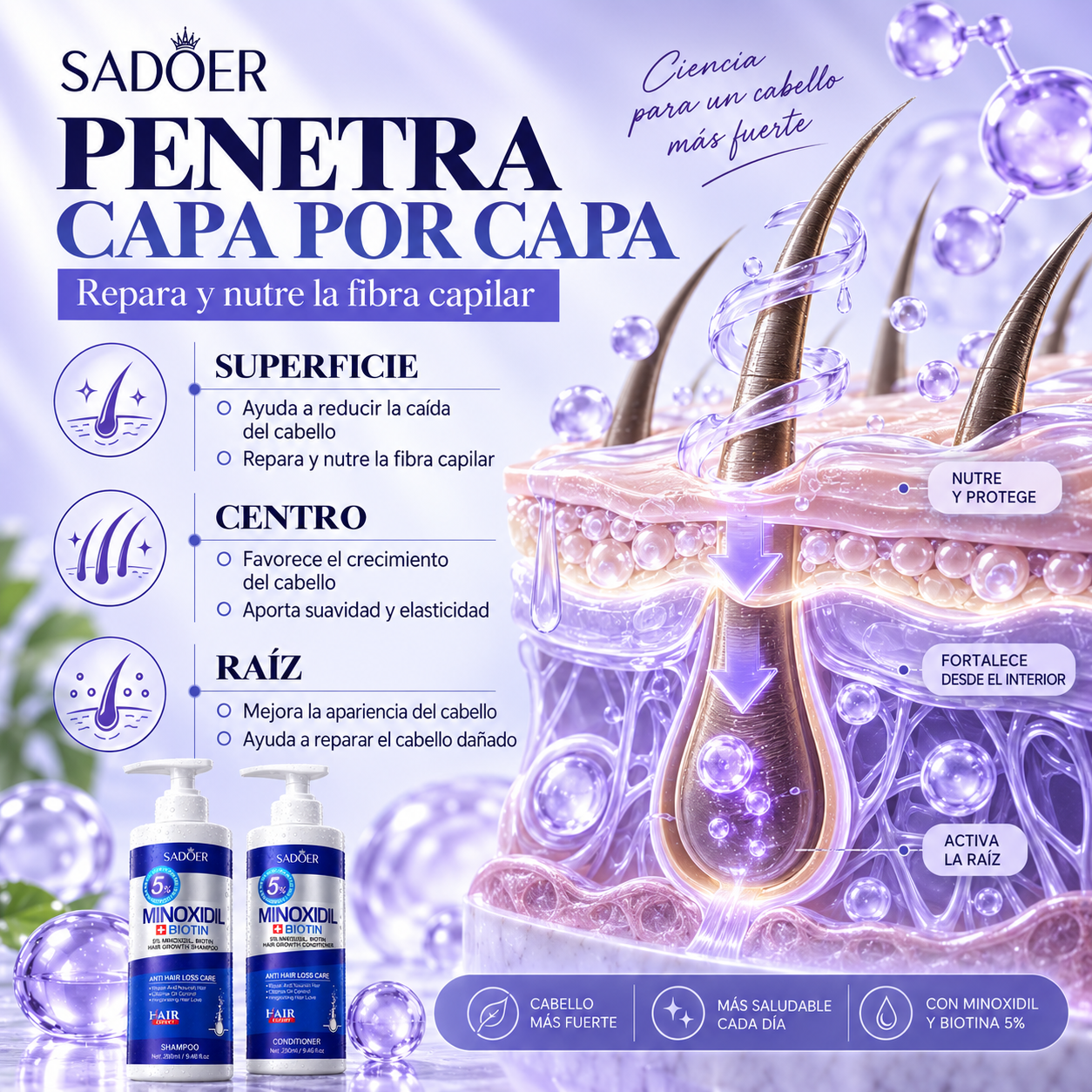 Dúo Capilar Minoxidil 5%